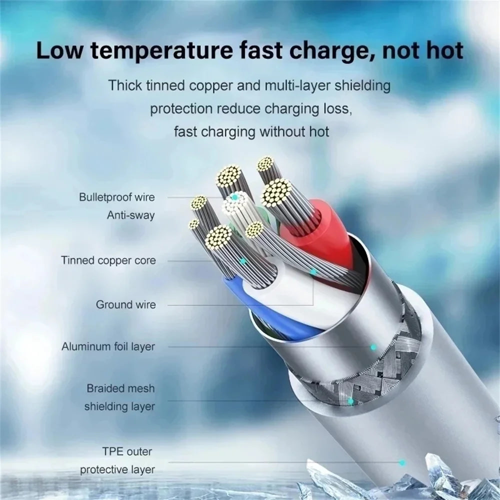 Chargeur Rapide 20W + Câble 1M USB C vers Lightning ou type C. Selon modèle iPhone, Samsung, Xiaomi, Huawei…