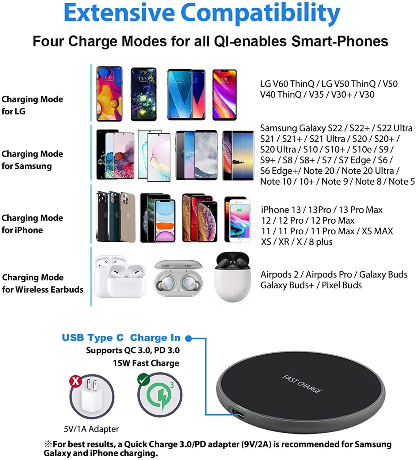 100W Fast Wireless Charger for iPhone, Samsung, Airpods, LG, Xiaomi…