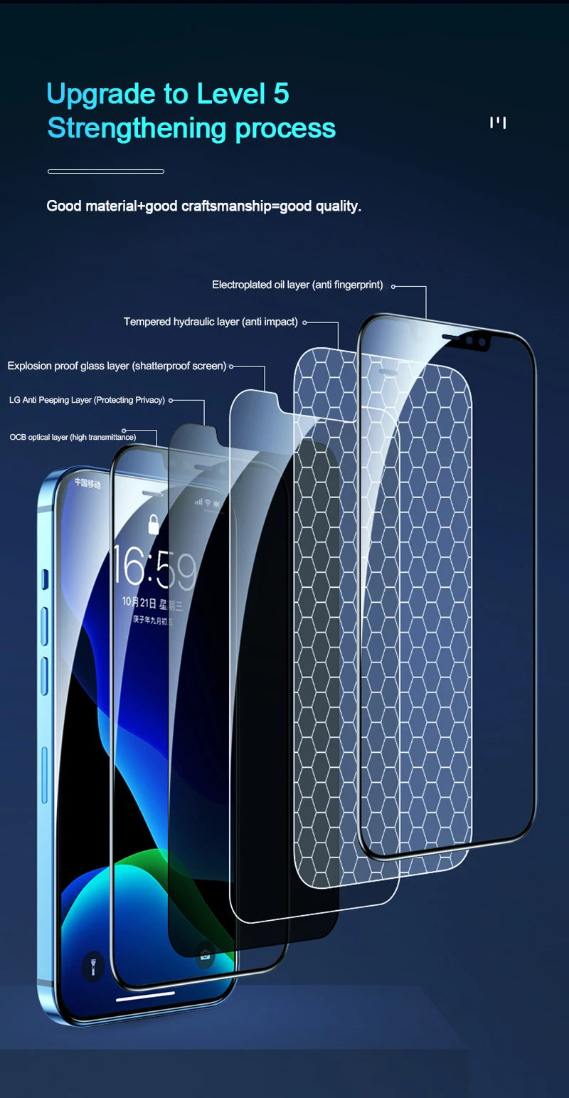Verre trempé anti espion pour iPhone